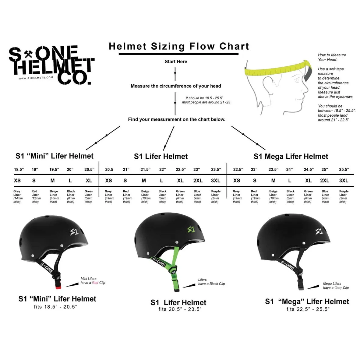 S1 Mini Lifer Helmet Black Matte - Certified